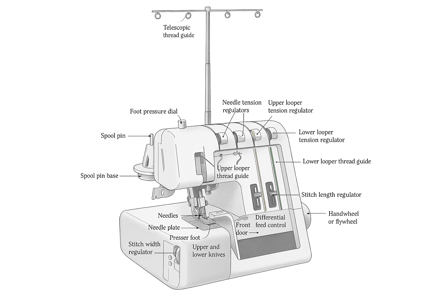 instructional-style image of a modern overlock (serger) sewing machine, shown in a clean, well-lit studio environment