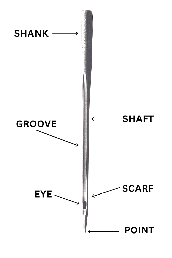anatomy of a sewing needle